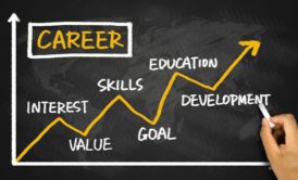 Career growth chart on blackboard: A visual representation of setting goals for success, mapping out the path to professional advancement