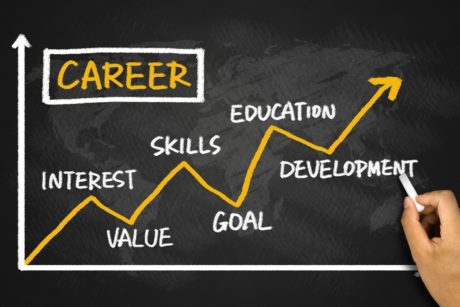 Career growth chart on blackboard: A visual representation of setting goals for success, mapping out the path to professional advancement