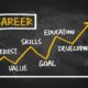 Career growth chart on blackboard: A visual representation of setting goals for success, mapping out the path to professional advancement