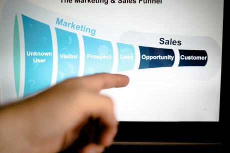 sales funnel blueprint