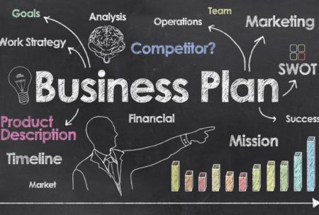 graphic representation of the elements of a business plan