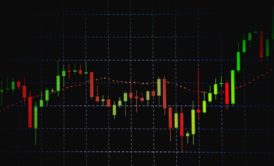 stock candlestick pattern