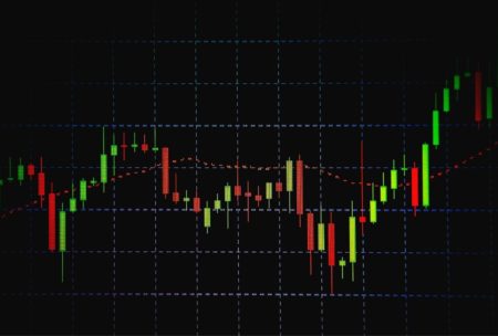 stock candlestick pattern