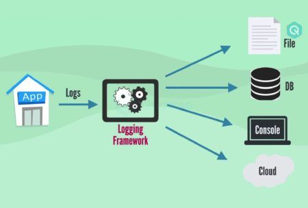 Java Logging Frameworks – The Complete Guide