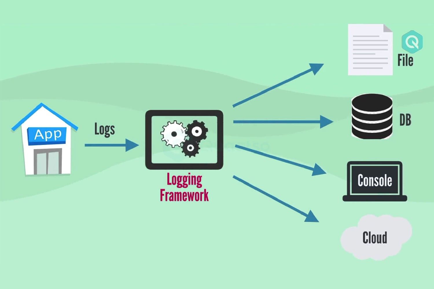 Java logger. Как читать логи java.