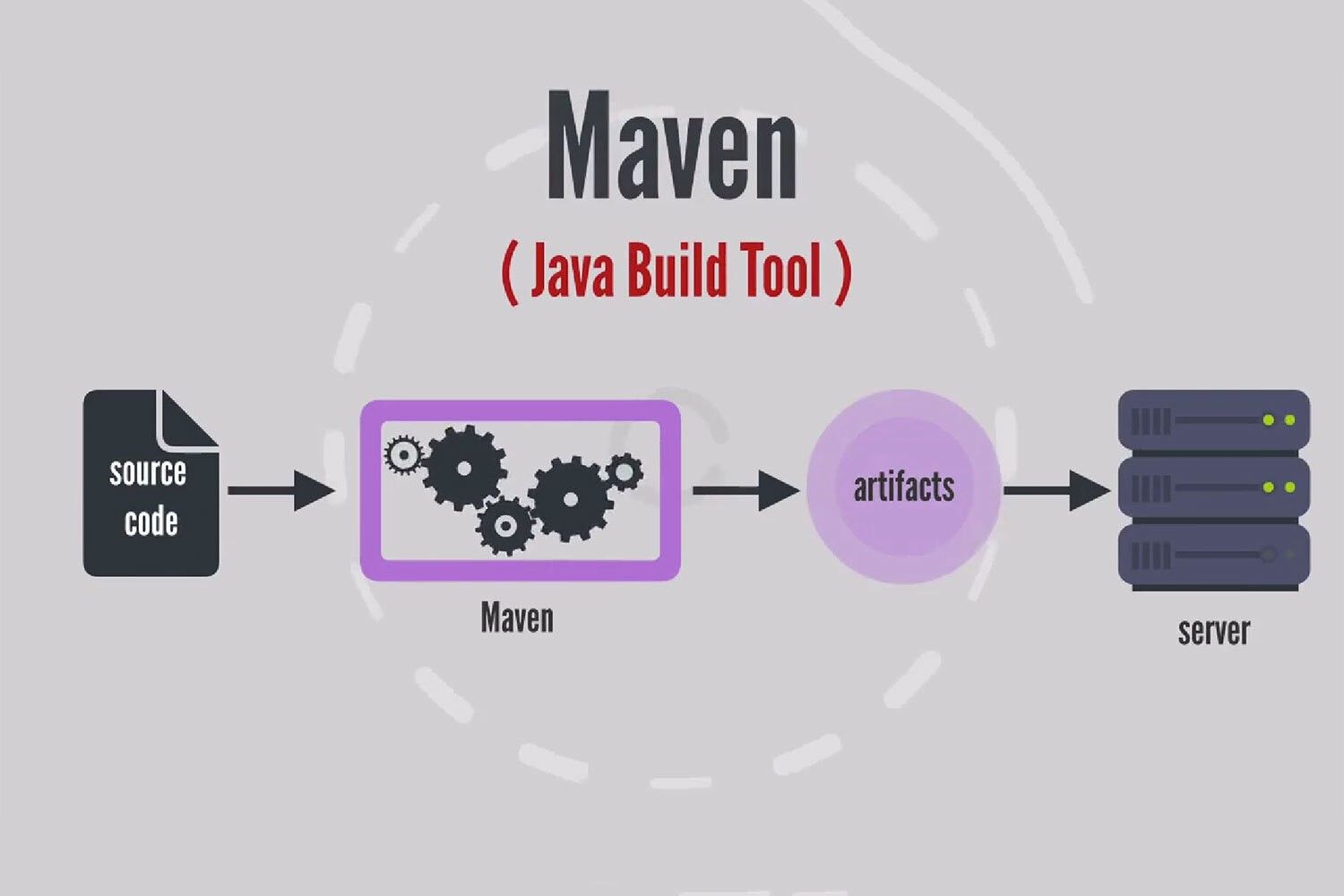 Mastering Maven Java Build Tool Skill Success