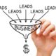 The Blog Marketing Mastery: Expand Your Digital Reach