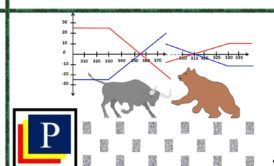 Defensive Stock Investing