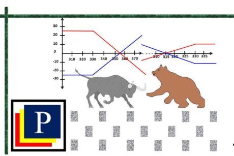 Practical Trading Strategies In Futures And Options