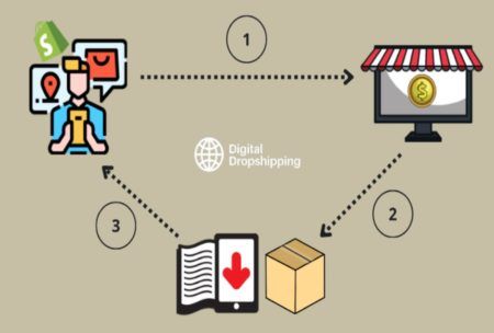 Digital Dropshipping – The New Business Model