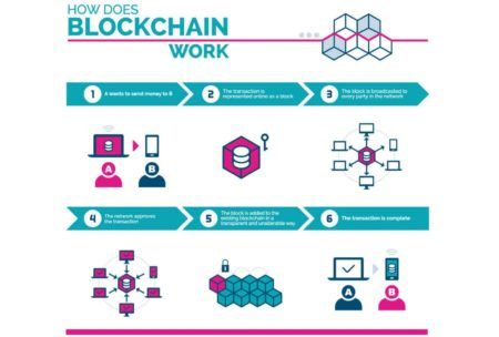 Blockchain Explained: The Ultimate Beginner’s Guide