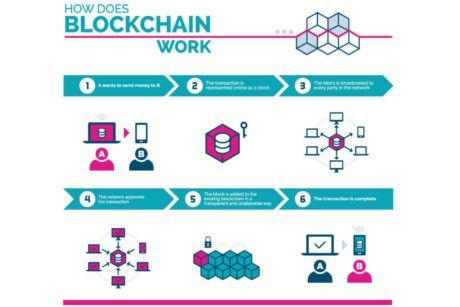 Solidity Essentials: Web3 Development Blockchain Programming