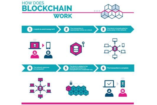 Blockchain Explained: The Ultimate Beginner's Guide