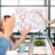 Create An eLearning Roadmap That Drive Real Business Results