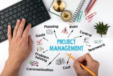 21 Steps To Successful Project Management