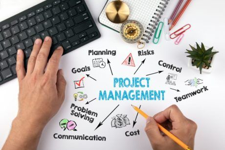 21 Steps To Successful Project Management