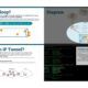 Diagram of IP tunnel and network showing Juniper JNCIS-ENT. Simplified visual representation