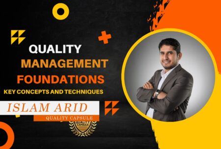 visual representation of essential concepts and techniques in quality management foundations