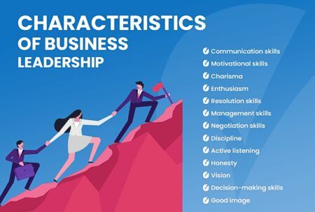 visual representation of effective leadership traits in business, highlighting qualities like integrity, empathy, and strategic thinking